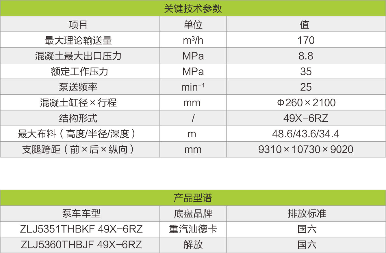 三桥49M重汽汕德卡国六泵车_产品型号_产品段位_小类_混凝土机械_